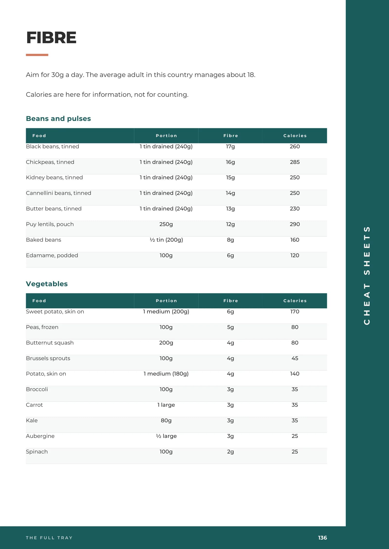 The Full Tray document page 4