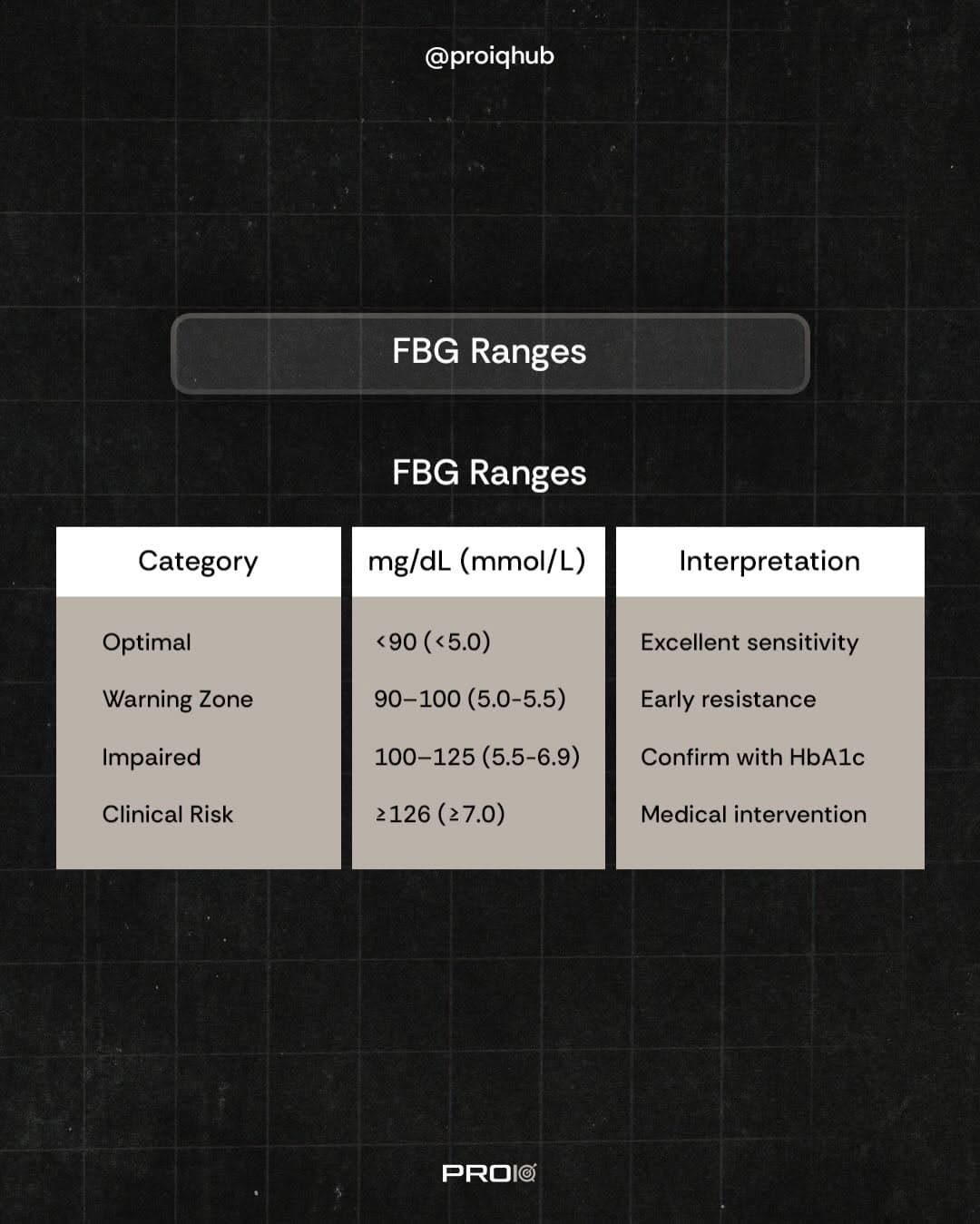 ProIQ graphic 5